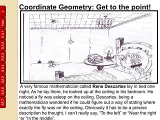 SA1SA2SA3SA4SA5SA6SA7
Inde
xIntro
A very famous mathematician called Rene Descartes lay in bed one
night. As he lay there, he looked up at the ceiling in his bedroom. He
noticed a fly was asleep on the ceiling. Descartes, being a
mathematician wondered if he could figure out a way of stating where
exactly the fly was on the ceiling. Obviously it has to be a precise
description he thought. I can’t really say, “To the left” or “Near the right
“or “In the middle”.
Coordinate Geometry: Get to the point!
 