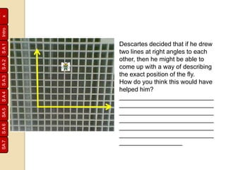 SA1SA2SA3SA4SA5SA6SA7
Inde
xIntro
Descartes decided that if he drew
two lines at right angles to each
other, then he might be able to
come up with a way of describing
the exact position of the fly.
How do you think this would have
helped him?
___________________________
___________________________
___________________________
___________________________
___________________________
___________________________
__________________
 