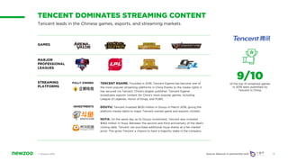 © Newzoo 2019
Tencent leads in the Chinese games, esports, and streaming markets
15Source: Newzoo in partnership with
GAME...