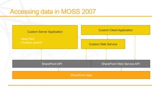 Custom Client Application
     Custom Server Application

• Web Part
• Custom control
                                                Custom Web Service




                   SharePoint API                       SharePoint Web Service API


                                    SharePoint data
 