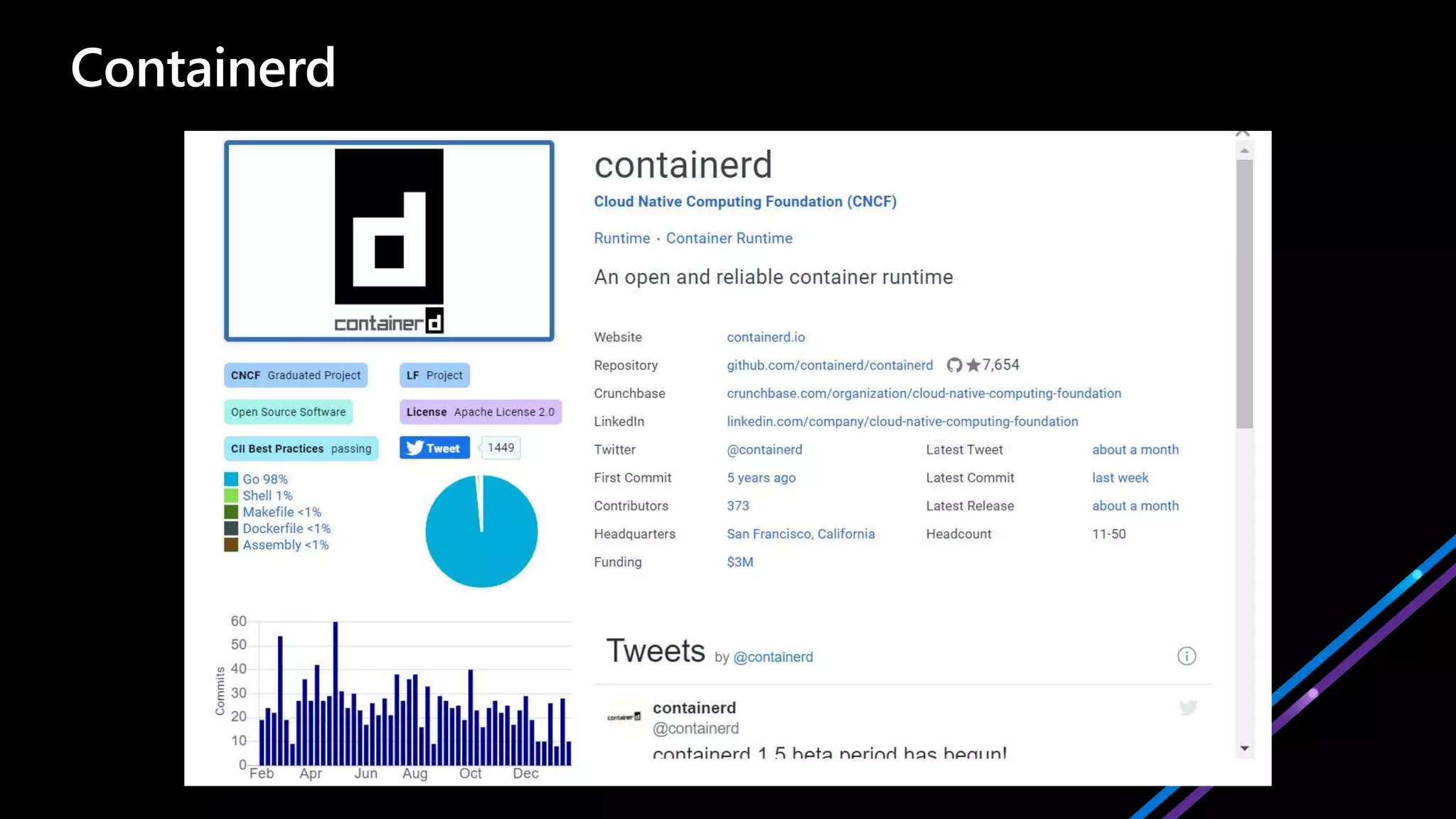 Introduction to the cloud native computing foundation