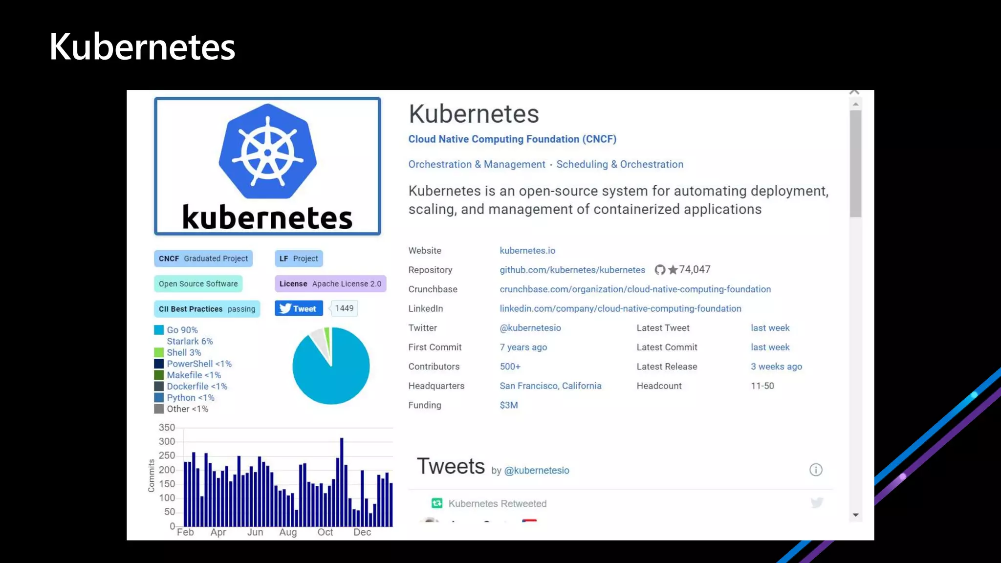Introduction to the cloud native computing foundation