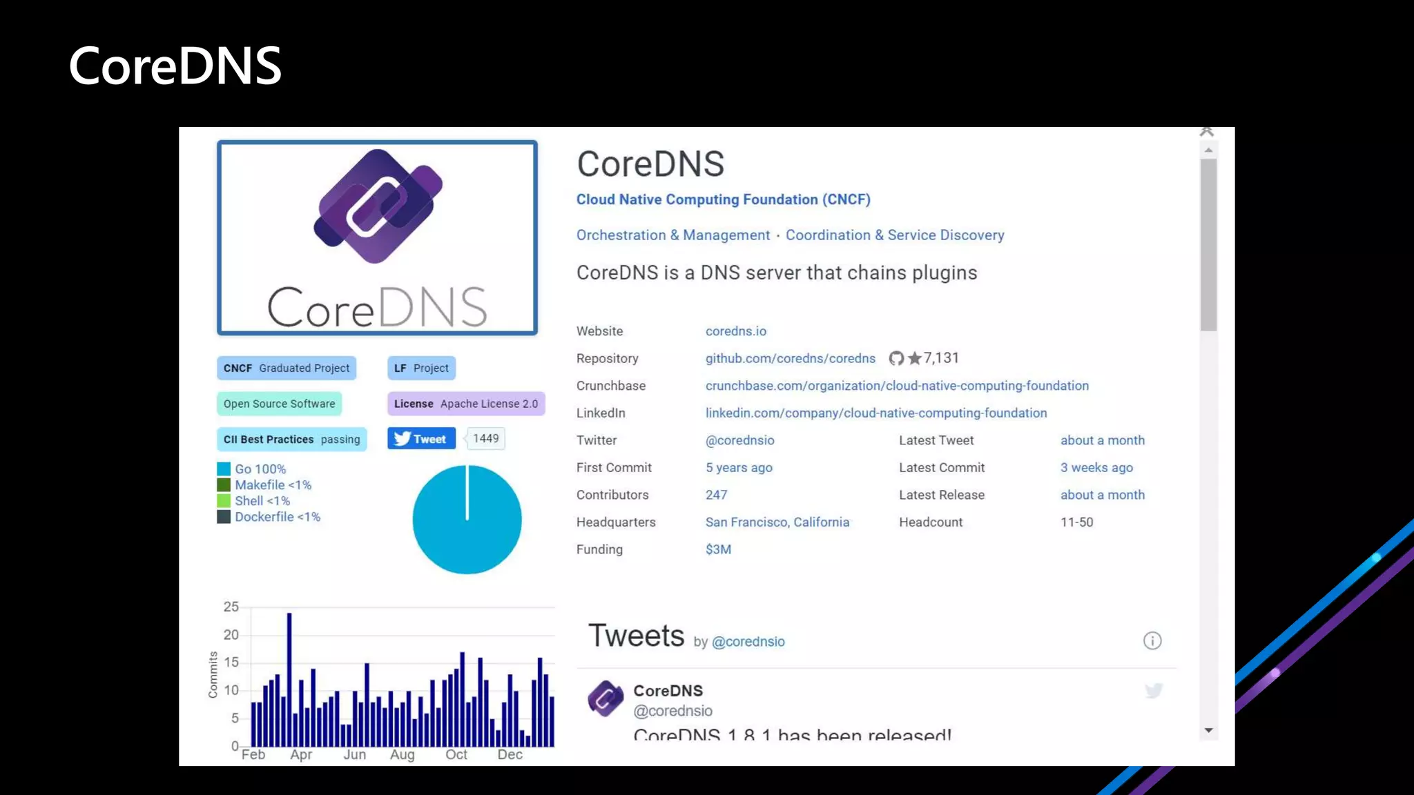 Introduction to the cloud native computing foundation