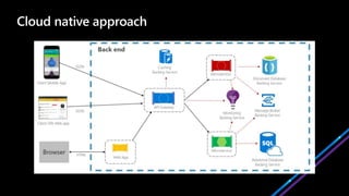 Introduction to the cloud native computing foundation | PPTX