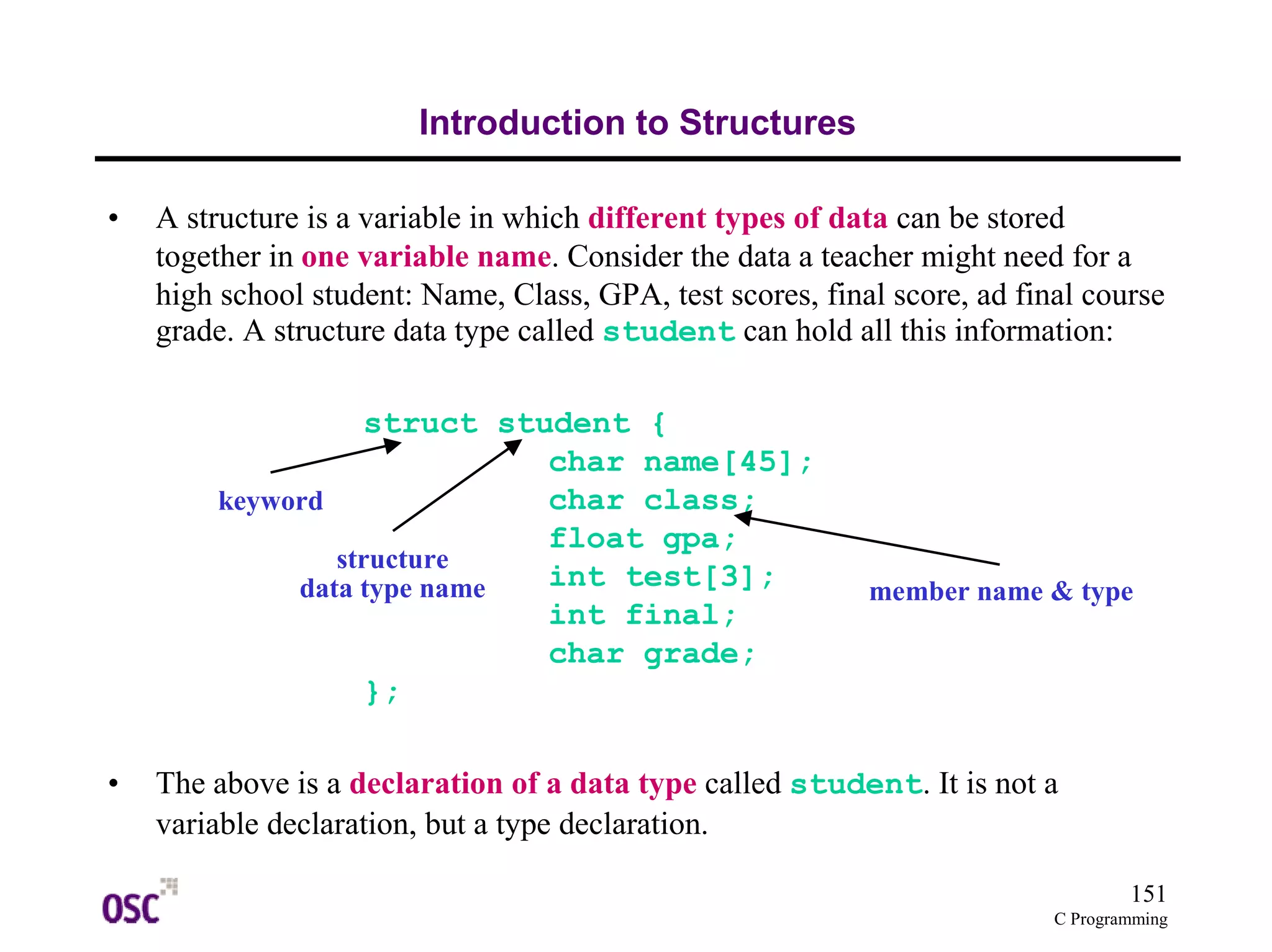 structure 
data type name member name & type 
151 
C Programming 
Introduction to Structures 
• A structure is a variable in which different types of data can be stored 
together in one variable name. Consider the data a teacher might need for a 
high school student: Name, Class, GPA, test scores, final score, ad final course 
grade. A structure data type called student can hold all this information: 
struct student { 
char name[45]; 
char class; 
float gpa; 
int test[3]; 
int final; 
char grade; 
}; 
keyword 
• The above is a declaration of a data type called student. It is not a 
variable declaration, but a type declaration. 
 