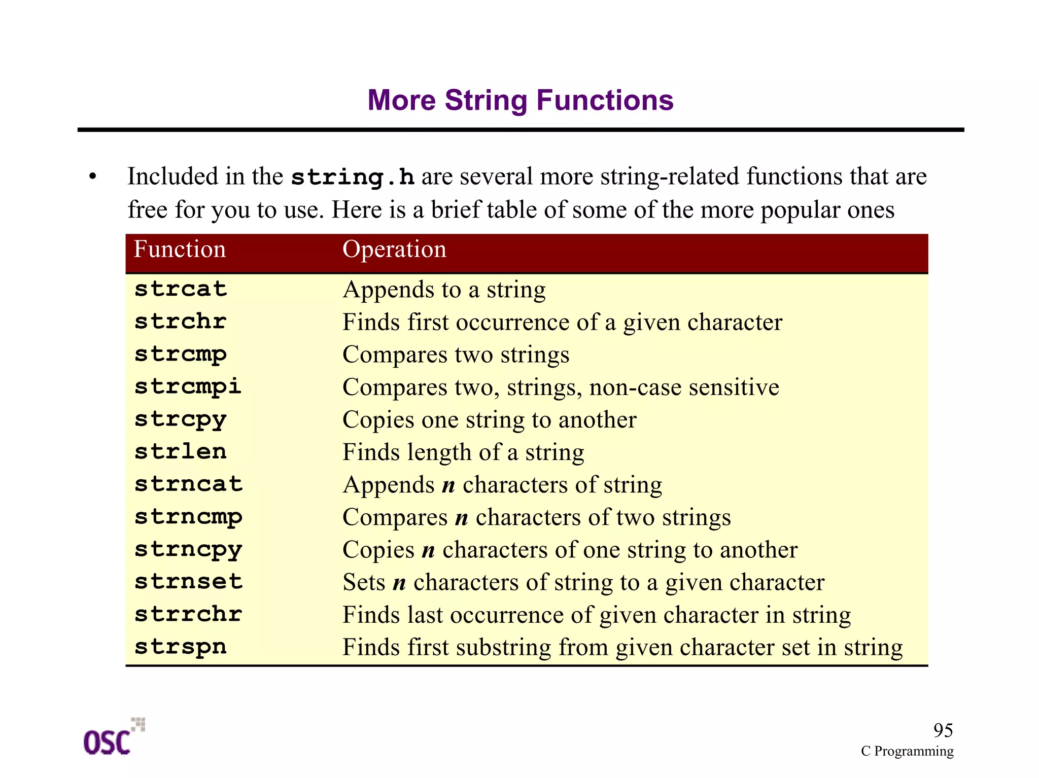 95 
C Programming 
More String Functions 
• Included in the string.h are several more string-related functions that are 
free for you to use. Here is a brief table of some of the more popular ones 
Function Operation 
strcat Appends to a string 
strchr Finds first occurrence of a given character 
strcmp Compares two strings 
strcmpi Compares two, strings, non-case sensitive 
strcpy Copies one string to another 
strlen Finds length of a string 
strncat Appends n characters of string 
strncmp Compares n characters of two strings 
strncpy Copies n characters of one string to another 
strnset Sets n characters of string to a given character 
strrchr Finds last occurrence of given character in string 
strspn Finds first substring from given character set in string 
 