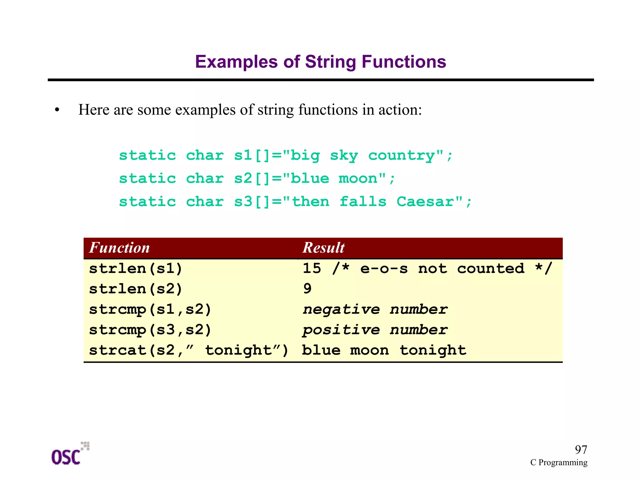 97 
C Programming 
Examples of String Functions 
• Here are some examples of string functions in action: 
static char s1[]="big sky country"; 
static char s2[]="blue moon"; 
static char s3[]="then falls Caesar"; 
Function Result 
strlen(s1) 15 /* e-o-s not counted */ 
strlen(s2) 9 
strcmp(s1,s2) negative number 
strcmp(s3,s2) positive number 
strcat(s2,” tonight”) blue moon tonight 
 