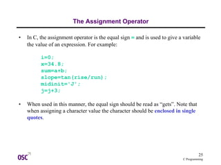 Learning the C Language | PDF