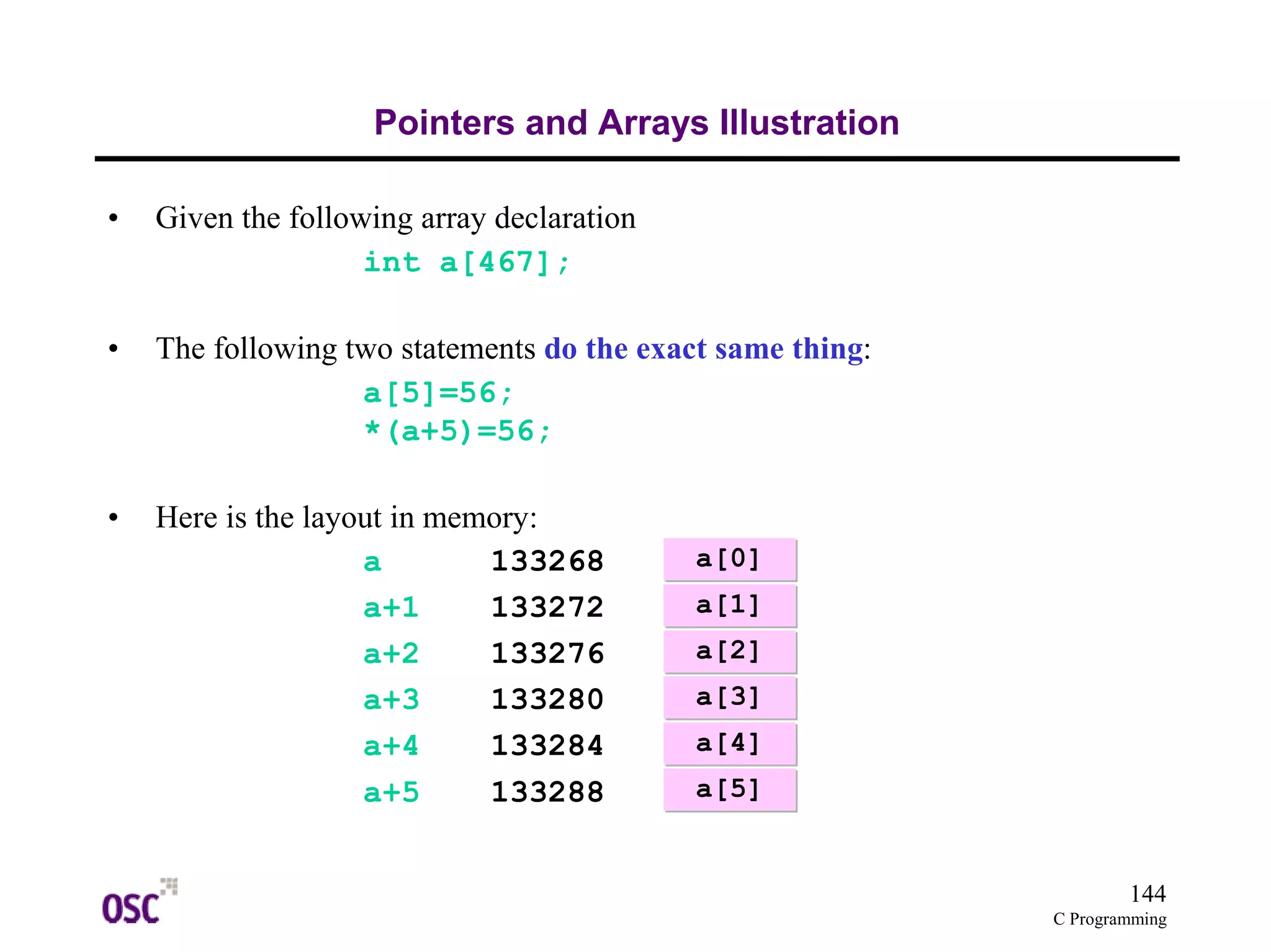 144
C Programming
Pointers and Arrays Illustration
• Given the following array declaration
int a[467];
• The following two statements do the exact same thing:
a[5]=56;
*(a+5)=56;
• Here is the layout in memory:
a 133268
a+1 133272
a+2 133276
a+3 133280
a+4 133284
a+5 133288
a[0]a[0]
a[1]a[1]
a[2]a[2]
a[3]a[3]
a[4]a[4]
a[5]a[5]
 