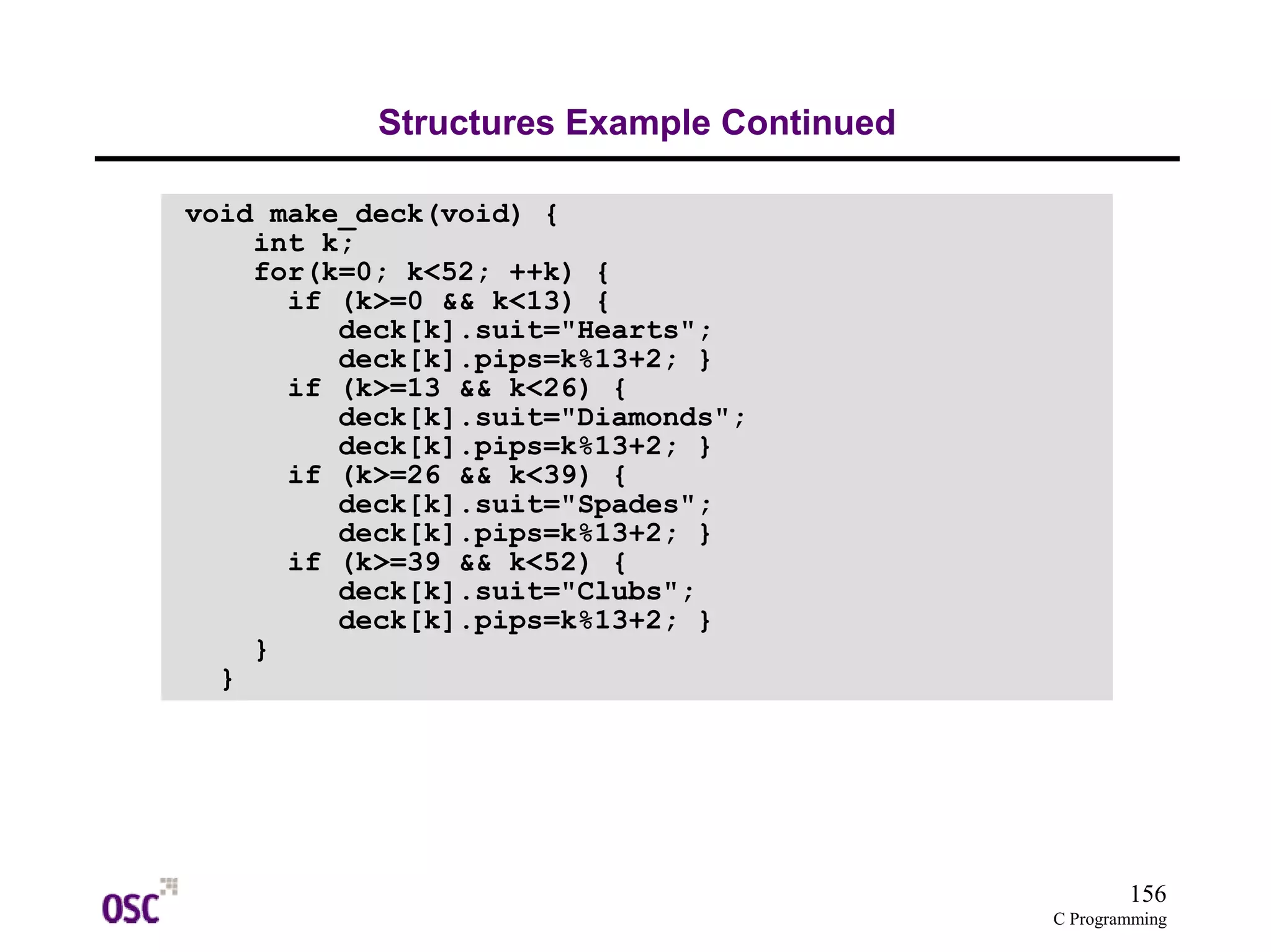156
C Programming
Structures Example Continued
void make_deck(void) {
int k;
for(k=0; k<52; ++k) {
if (k>=0 && k<13) {
deck[k].suit="Hearts";
deck[k].pips=k%13+2; }
if (k>=13 && k<26) {
deck[k].suit="Diamonds";
deck[k].pips=k%13+2; }
if (k>=26 && k<39) {
deck[k].suit="Spades";
deck[k].pips=k%13+2; }
if (k>=39 && k<52) {
deck[k].suit="Clubs";
deck[k].pips=k%13+2; }
}
}
 