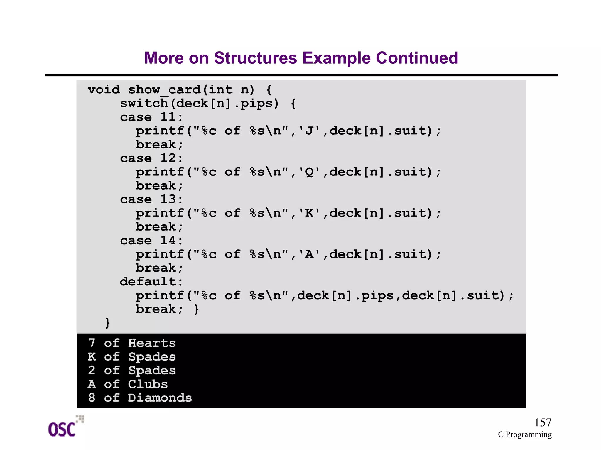 157
C Programming
More on Structures Example Continued
void show_card(int n) {
switch(deck[n].pips) {
case 11:
printf("%c of %sn",'J',deck[n].suit);
break;
case 12:
printf("%c of %sn",'Q',deck[n].suit);
break;
case 13:
printf("%c of %sn",'K',deck[n].suit);
break;
case 14:
printf("%c of %sn",'A',deck[n].suit);
break;
default:
printf("%c of %sn",deck[n].pips,deck[n].suit);
break; }
}
7 of Hearts
K of Spades
2 of Spades
A of Clubs
8 of Diamonds
 