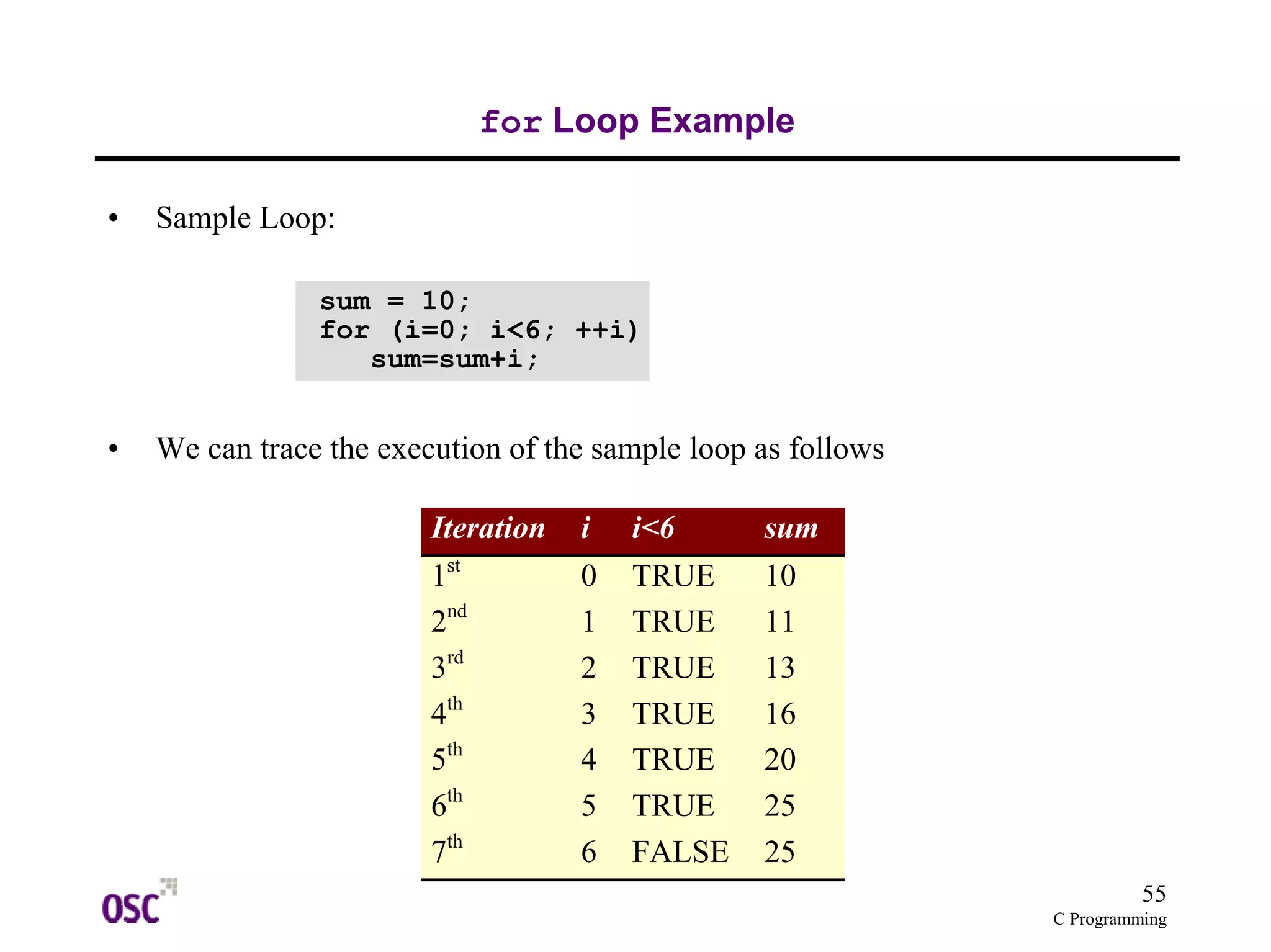 55
C Programming
for Loop Example
• Sample Loop:
• We can trace the execution of the sample loop as follows
sum = 10;
for (i=0; i<6; ++i)
sum=sum+i;
Iteration i i<6 sum
1st
0 TRUE 10
2nd
1 TRUE 11
3rd
2 TRUE 13
4th
3 TRUE 16
5th
4 TRUE 20
6th
5 TRUE 25
7th
6 FALSE 25
 