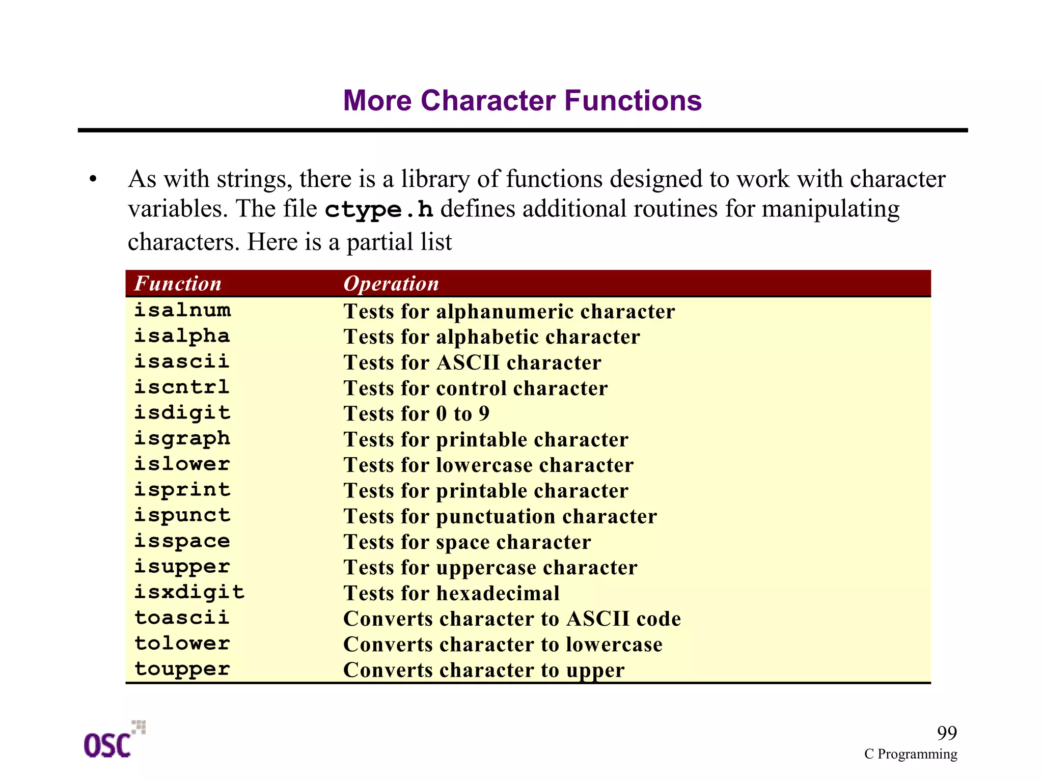 99
C Programming
More Character Functions
• As with strings, there is a library of functions designed to work with character
variables. The file ctype.h defines additional routines for manipulating
characters. Here is a partial list
Function Operation
isalnum Tests for alphanumeric character
isalpha Tests for alphabetic character
isascii Tests for ASCII character
iscntrl Tests for control character
isdigit Tests for 0 to 9
isgraph Tests for printable character
islower Tests for lowercase character
isprint Tests for printable character
ispunct Tests for punctuation character
isspace Tests for space character
isupper Tests for uppercase character
isxdigit Tests for hexadecimal
toascii Converts character to ASCII code
tolower Converts character to lowercase
toupper Converts character to upper
 