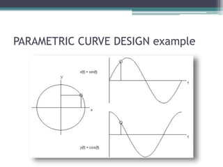 PARAMETRIC CURVE DESIGN example
 