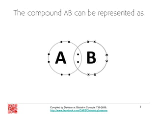 Introduction To The Dative Covalent Bond | PDF
