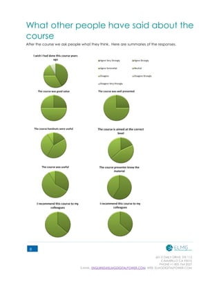 601 E DAILY DRIVE, STE 112
CAMARILLO CA 93010
PHONE +1 805 764 2027
E-MAIL: ENQUIRIES@ELMGDIGITALPOWER.COM, WEB: ELMGDIGITALPOWER.COM
8
What other people have said about the
course
After the course we ask people what they think. Here are summaries of the responses.
 