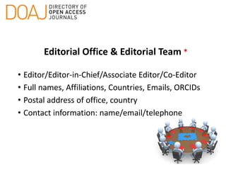 Editorial Office & Editorial Team *
• Editor/Editor-in-Chief/Associate Editor/Co-Editor
• Full names, Affiliations, Countries, Emails, ORCIDs
• Postal address of office, country
• Contact information: name/email/telephone
 