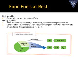 Rest (Aerobic)
     Fat and glucose are the preferred fuels
During Exercise
1.    Short duration / high intensity – Anaerobic systems used using carbohydrates.
2.    Long duration / low intensity – Aerobic system using carbohydrates. However, fats
      are used once glycogen stores are depleted.
 