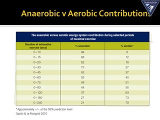 Introduction to the energy systems