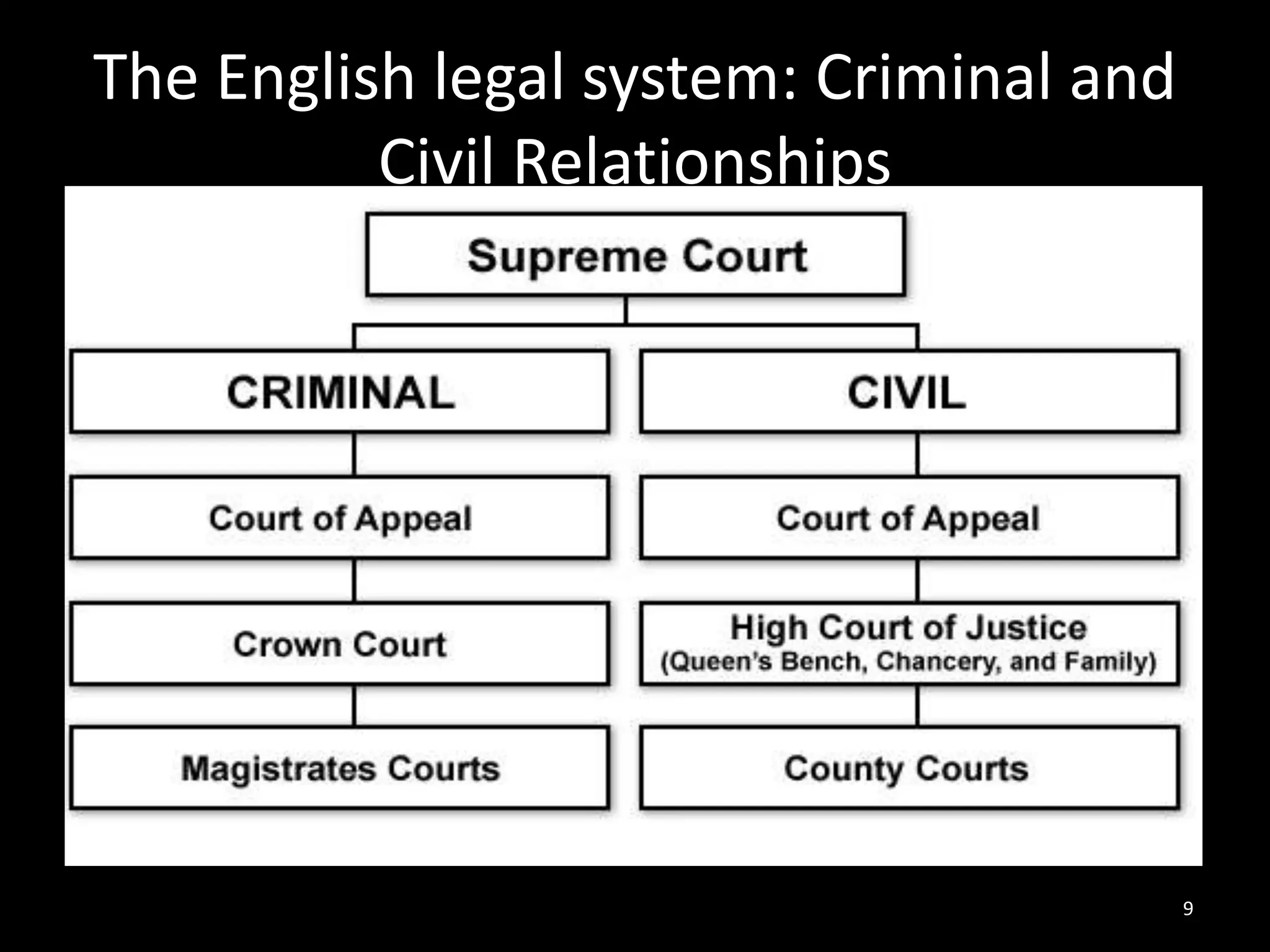 introduction-to-the-english-legal-system-pptx