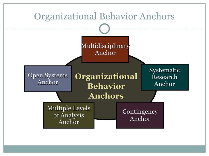 organisation and behaviour organisation and behaviour