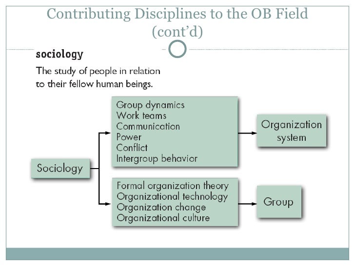 field of organizational behavior 1 | p a g e 8 organizational behavior organizational behavior is a field of study that investigates the impact that individuals, groups and structures have on behavior within an. field of organizational behavior 1 | p a g e 8 organizational behavior organizational behavior is a field of study that investigates the impact that individuals, groups and structures have on behavior within an.