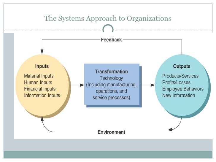 introduction to the field of organizational Introduction to management objective: the objectives of this lesson are to enable to define management to subject: management concepts and organizational behaviour. introduction to the field of organizational Introduction to management objective: the objectives of this lesson are to enable to define management to subject: management concepts and organizational behaviour.