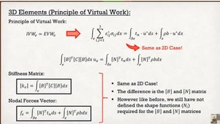 Introduction to the Finite Element Method.pptx