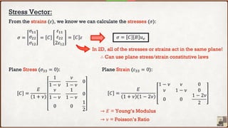 Introduction to the Finite Element Method.pptx