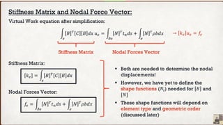 Introduction to the Finite Element Method.pptx