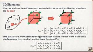 Introduction to the Finite Element Method.pptx