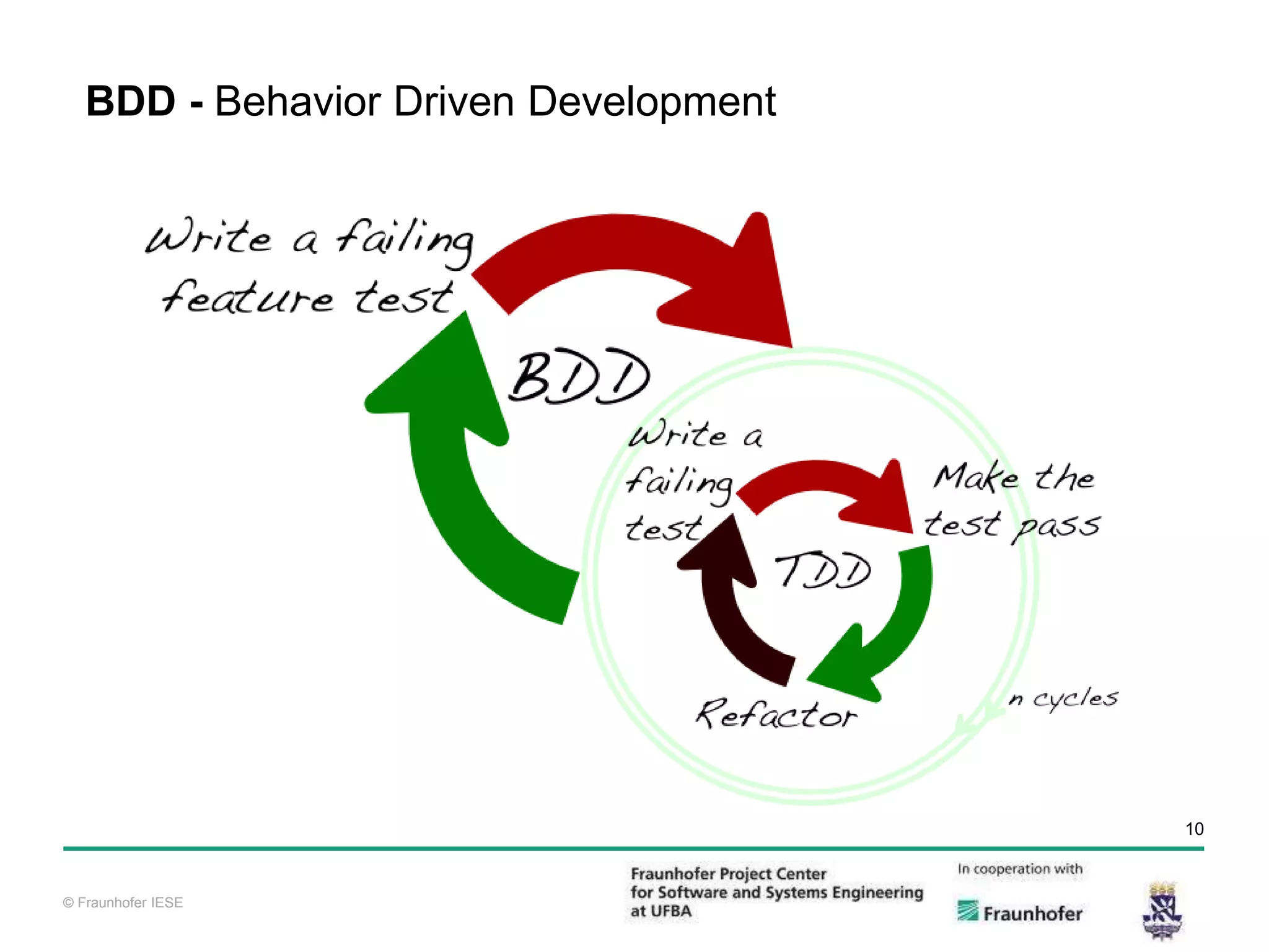 © Fraunhofer IESE 10 © Fraunhofer IESE BDD - Behavior Driven Development 