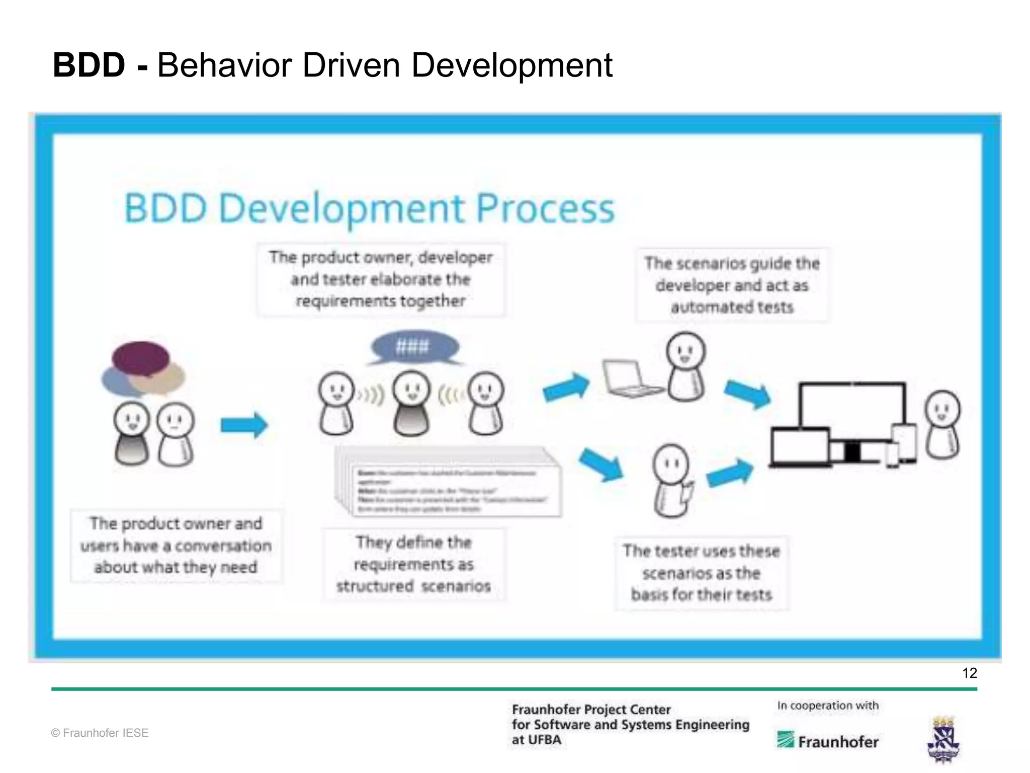 © Fraunhofer IESE 12 © Fraunhofer IESE BDD - Behavior Driven Development 