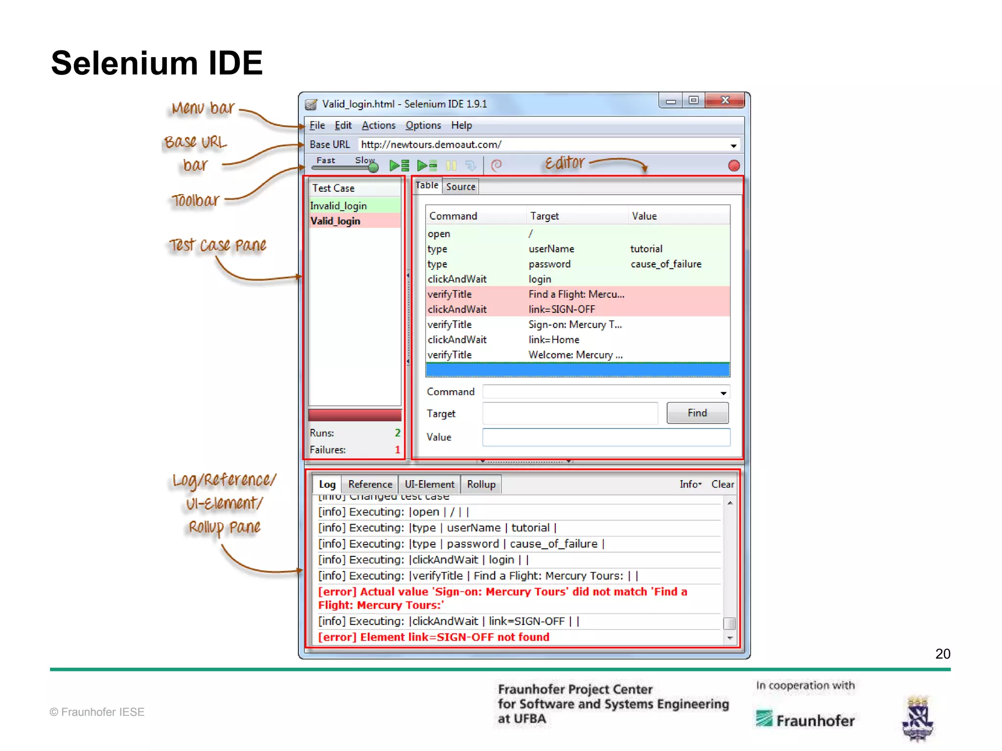 © Fraunhofer IESE 20 © Fraunhofer IESE Selenium IDE 