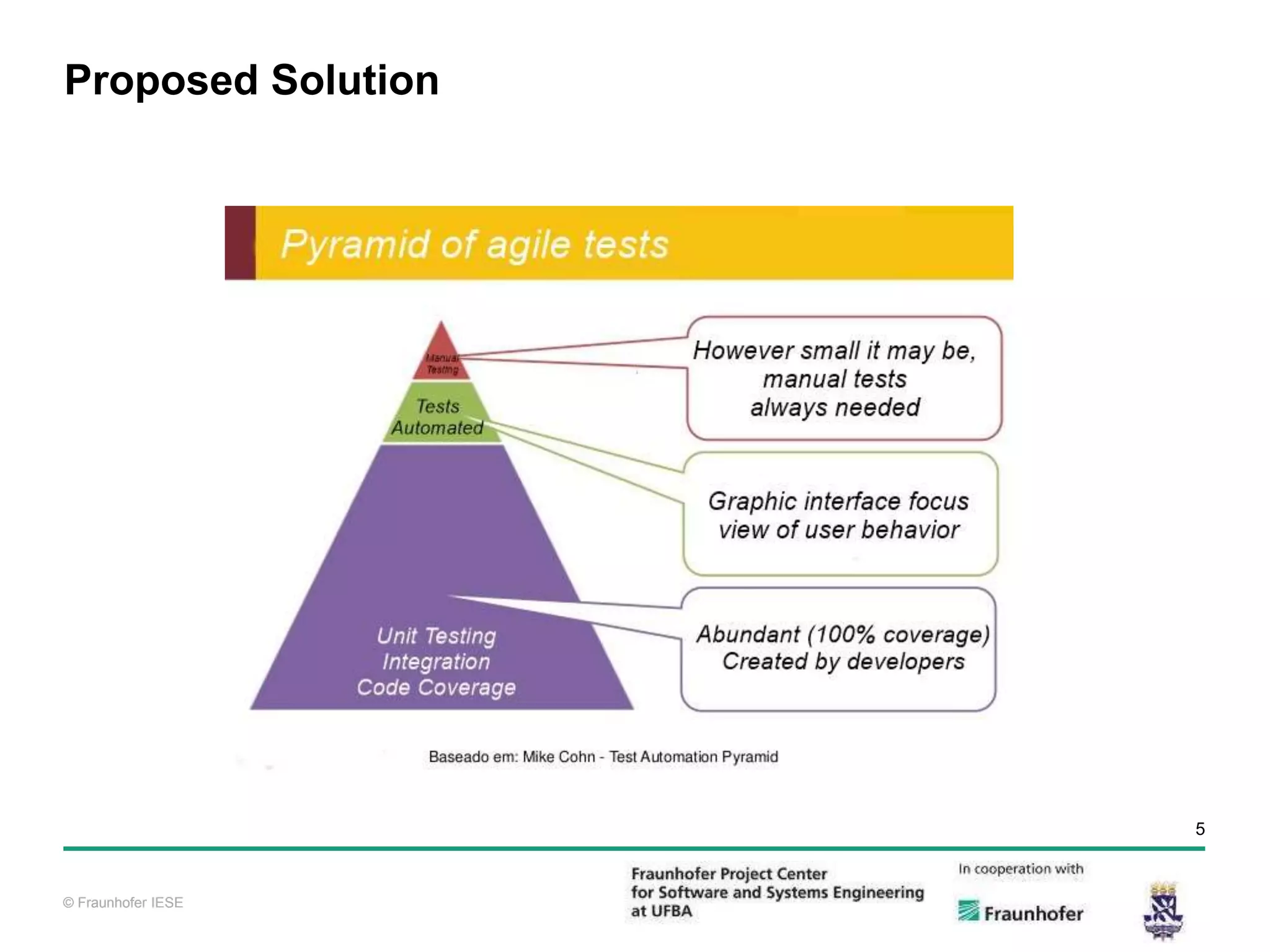 © Fraunhofer IESE 5 © Fraunhofer IESE Proposed Solution 