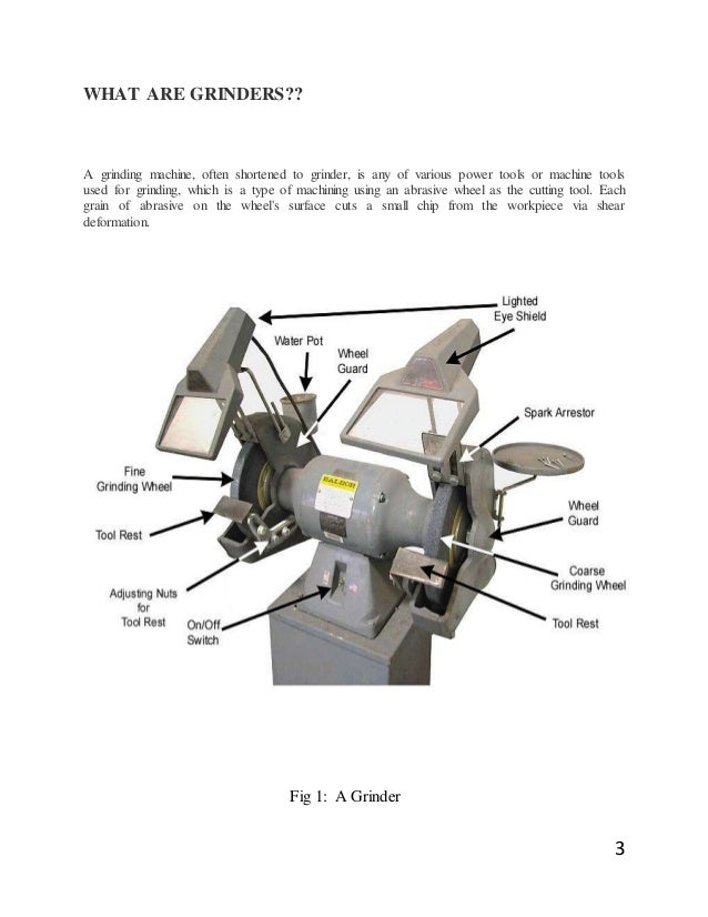 Introduction to the grinders by mohit