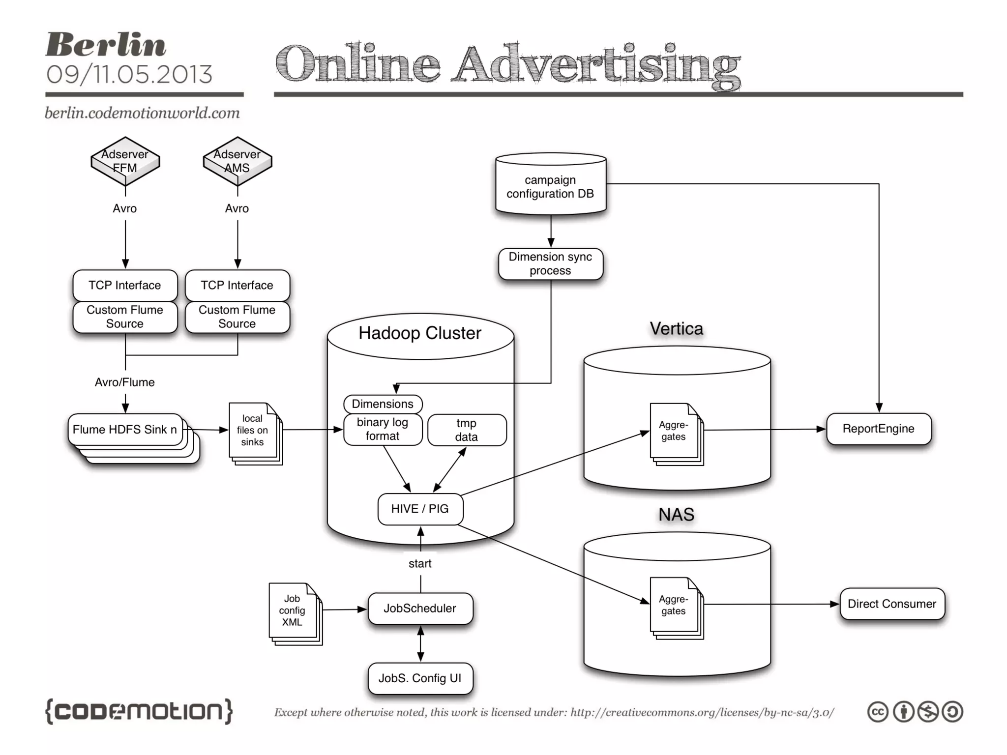 Online Advertising
 