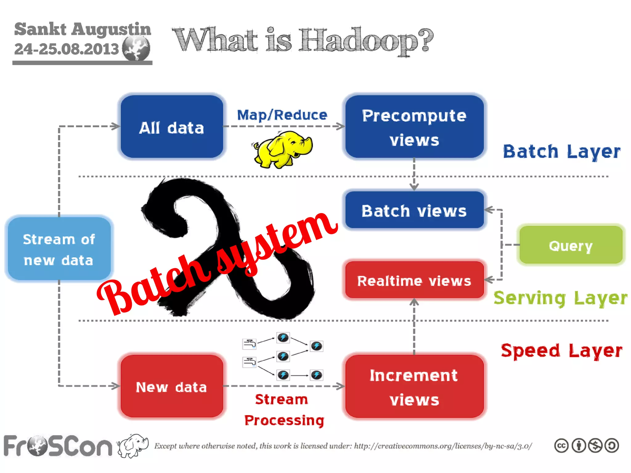 Sankt Augustin
24-25.08.2013 What is Hadoop?
 