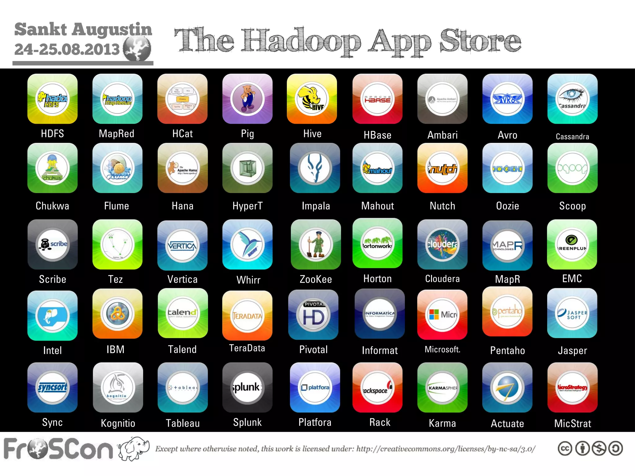 Sankt Augustin
24-25.08.2013 The Hadoop App Store
HDFS MapRed HCat Pig Hive HBase Ambari Avro Cassandra
Chukwa
Intel
Sync
Flume Hana HyperT Impala Mahout Nutch Oozie Scoop
Scribe Tez Vertica Whirr ZooKee Horton Cloudera MapR EMC
IBM Talend TeraData Pivotal Informat Microsoft. Pentaho Jasper
Kognitio Tableau Splunk Platfora Rack Karma Actuate MicStrat
 