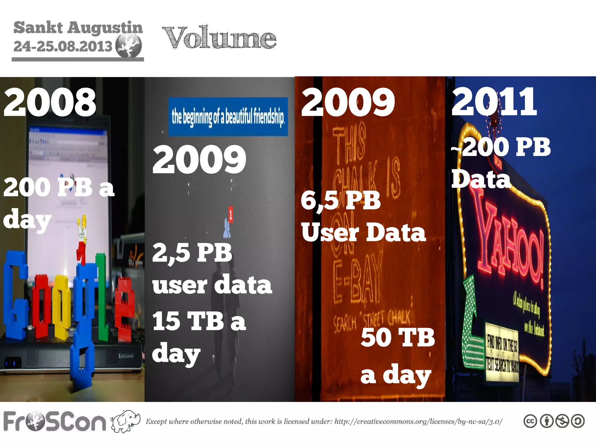 Sankt Augustin
24-25.08.2013 Volume
2008
200 PB a
day
2009
2,5 PB
user data
15 TB a
day
2009
6,5 PB
User Data
50 TB
a day
2011
~200 PB
Data
 
