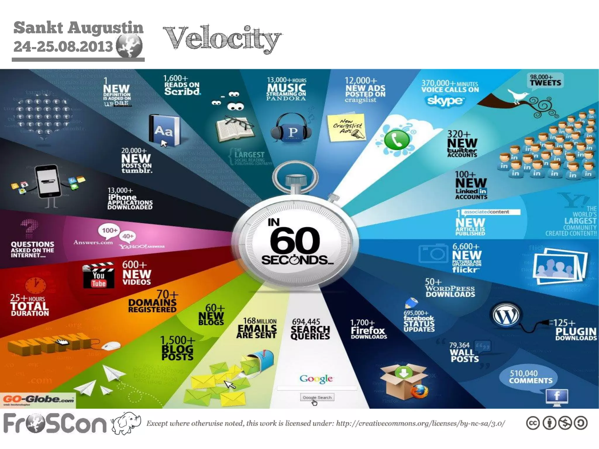 Sankt Augustin
24-25.08.2013 Velocity
 