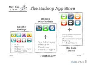 Introduction to the Hadoop Ecosystem with Hadoop 2.0 aka YARN (Java ...