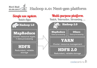 Novi Sad
05.09.2013
Hadoop 1.0
HDFS
Redundant, reliable
storage
Hadoop 2.0: Next-gen platform
MapReduce
Cluster resource m...