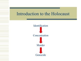 Introduction to the Holocaust
Identification
Concentration
Murder
Genocide
 