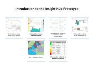 Introduction to the Insight Hub Prototype
What we know about
trends in our services
What we know about
who we support
What we know about our
customer service
transactions
What we know about
issues reported to us
How Lambeth compares
What are the unit costs &
benefits of services
 