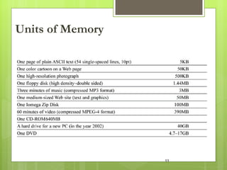 Units of Memory 