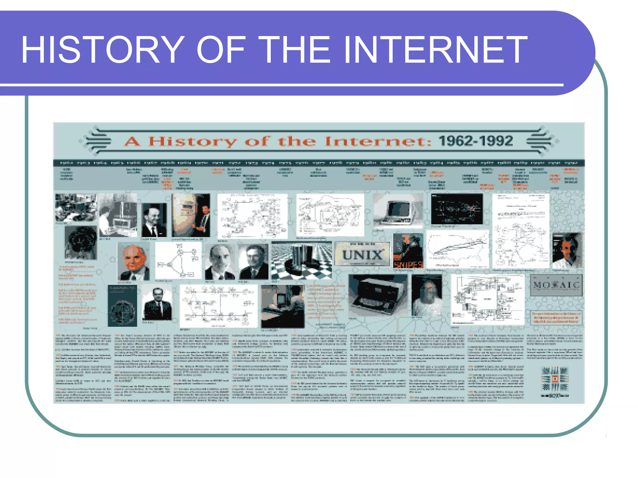HISTORY OF THE INTERNET
 