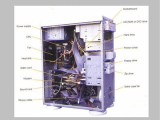 Parts of a Computer System Computer Hardware Computer Software Peopleware 