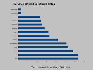 Computer network Server C  L  I  E  N  T  S 