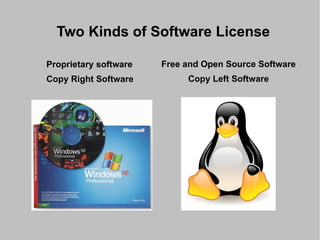 Software Licensing Software: A set of instructions for a computer.  